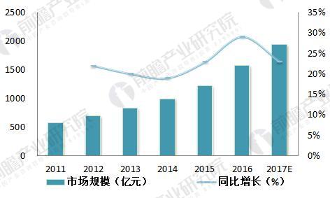 在線教育3