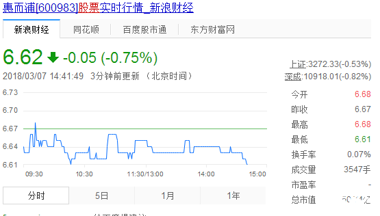 合肥三洋股票行情走勢(shì)圖