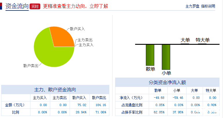 合肥三洋股票資金流向