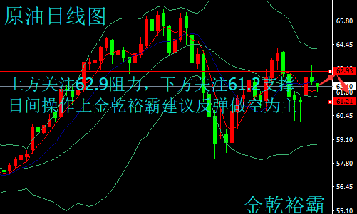 金乾裕霸：3.7ADP攜手EIA重磅來襲，黃金原油今日操作建議附解套