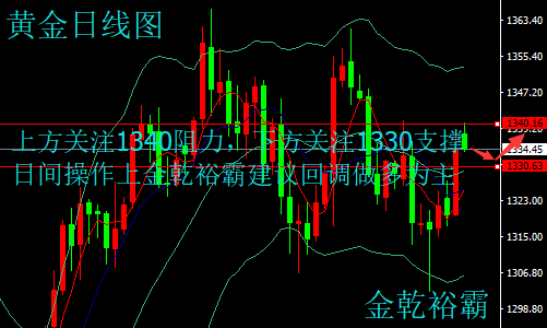 金乾裕霸：3.7ADP攜手EIA重磅來襲，黃金原油今日操作建議附解套
