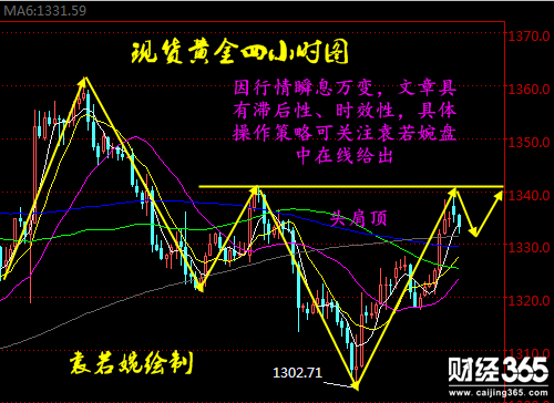 袁若婉：3.7現貨黃金/鼎展/星河/中鑫金業操作建議