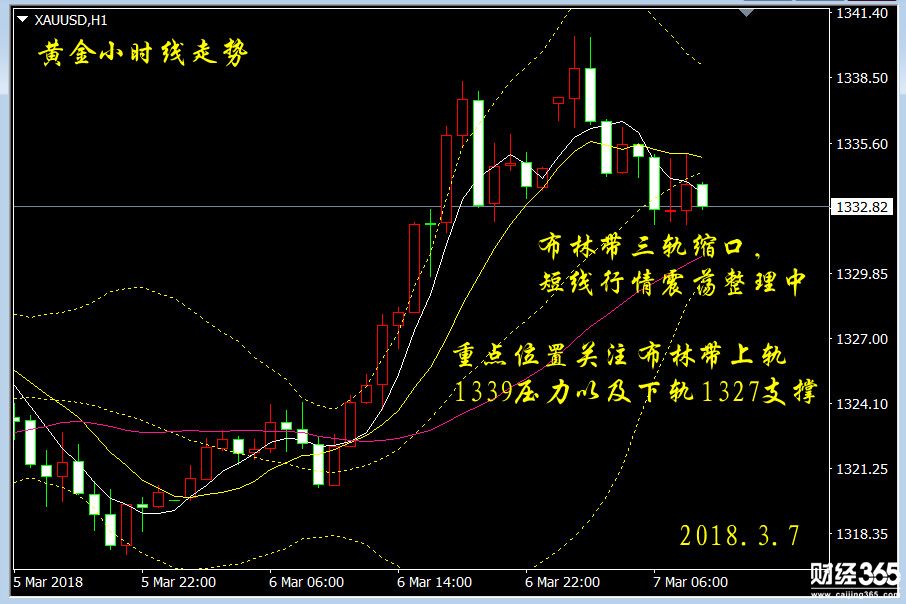 彭吉陽：3.7黃金操作建議，多頭強勢反擊