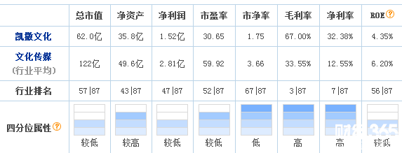 凱撒股份股票資金流向