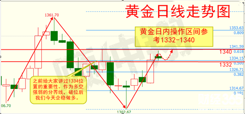 顧仲翔：3.7黃金急漲事出有因，空單受市場誤導該如何把握？