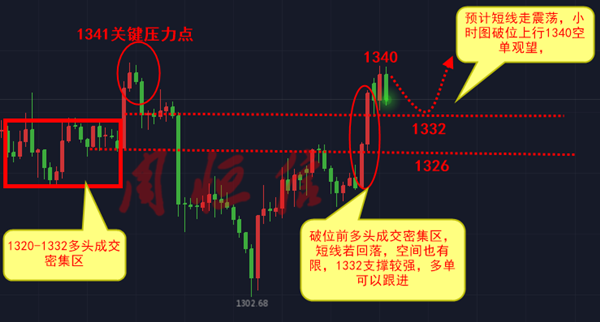 周恒信：前瞻！非農之夜或給黃金致命一擊，黃金1340要深跌