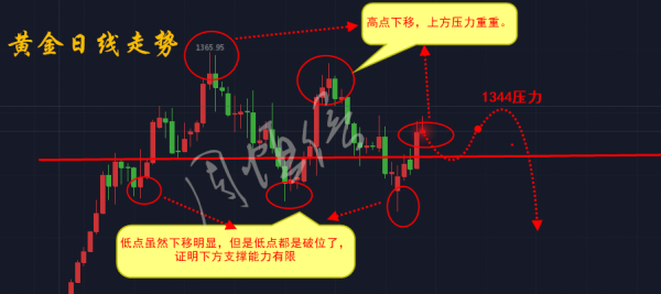 周恒信：前瞻！非農之夜或給黃金致命一擊，黃金1340要深跌