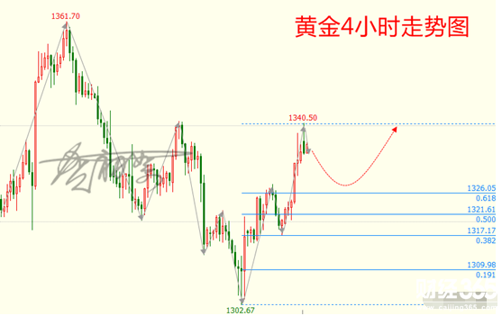 賀初絮:3.7非農(nóng)布局迫在眉睫黃金早間高開歐盤如何操作？