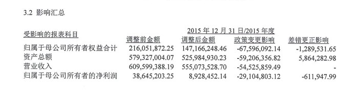 金龍騰公告內容截圖（挖貝網wabei.cn配圖）