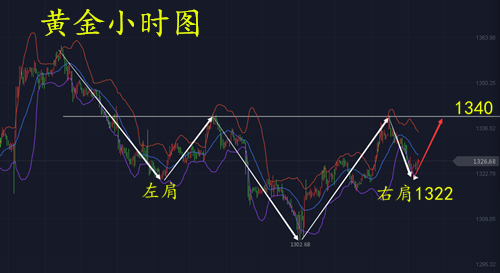 勝利霸金：3.8黃金反復洗盤，今日又將迎來大漲？