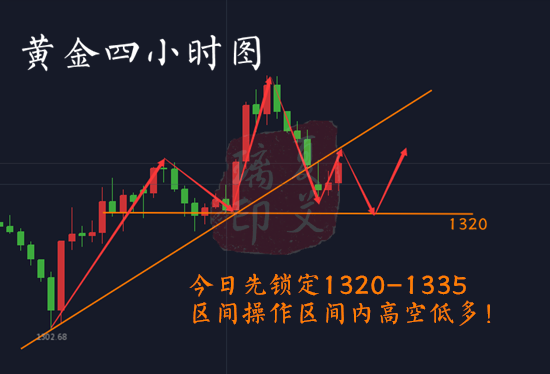 夏艾璃：ADP數據靚麗空頭殺出回馬槍，黃金寬幅震蕩高空低多！