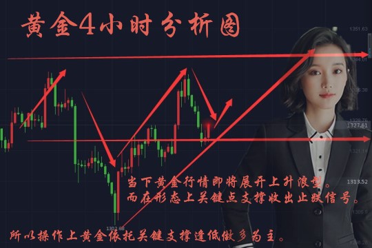 劉梓析3.8黃金多空關鍵轉折點！是多是空在此一舉！