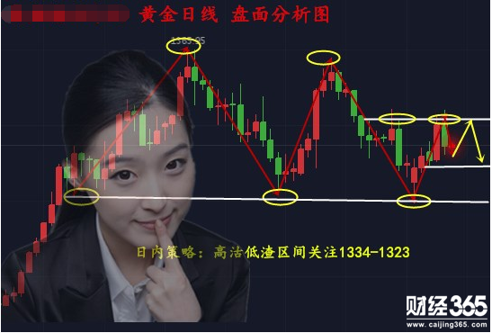 沈梓綺：黃金初請怎么看白盤多空能否解套？關注1328分水嶺
