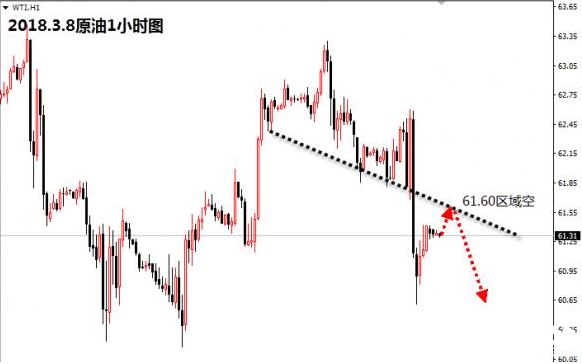 陳煦：最新行情解析，原油承壓回落，日間繼續做空