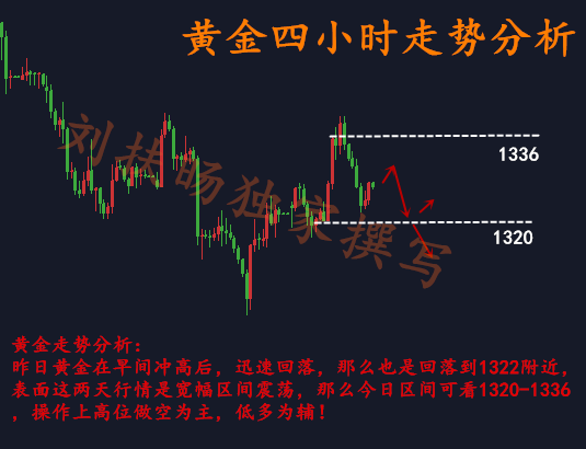 劉扶旸：3.8黃金拉升力度不夠多單怎么解？后市黃金操作建議