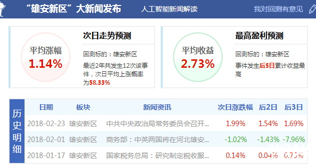 雄安新區