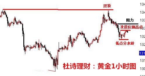杜詩理財：3.8黃金原油最新行情解讀及操作建議！