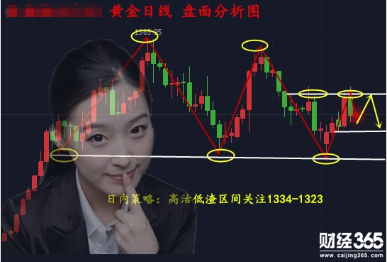 沈梓綺：非農前大趨勢做空為主，歐盤中盤震蕩修正