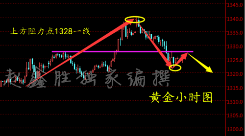 趙鑫勝：3-8黃金嚴(yán)重虧損大出血，爆倉(cāng)后這些辦法補(bǔ)救
