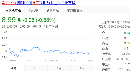 南京銀行股票實(shí)時(shí)行情