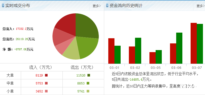 南京銀行股票資金流向