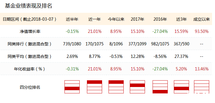 匯添富社會(huì)責(zé)任股票基金業(yè)績(jī)排名