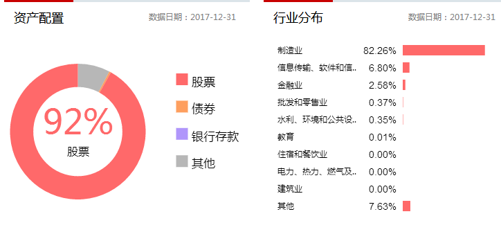 匯添富社會(huì)責(zé)任股票持倉(cāng)十大重股