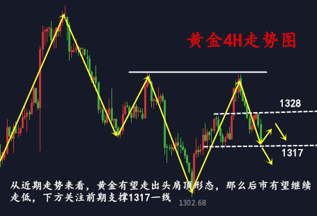 金析妍：3.9非農前空軍壓境，非農走勢是否已經注定？早間策略及解套