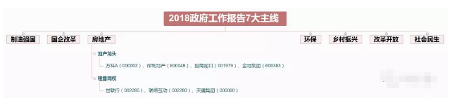 政府工作報告