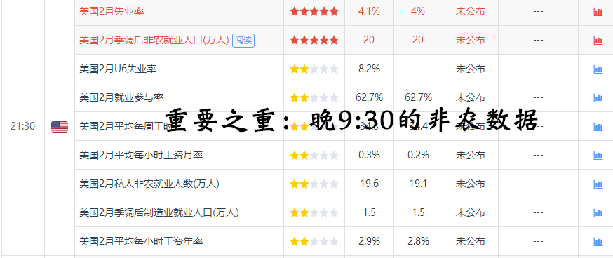 何清韻：黃金多頭力挽狂瀾未能成功上岸！非農如何布局！