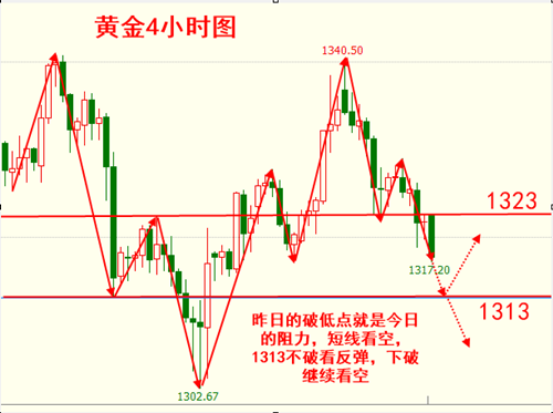 顧仲翔：3.9歐元虎頭蛇尾助攻美指，黃金續跌非農將如何表現？