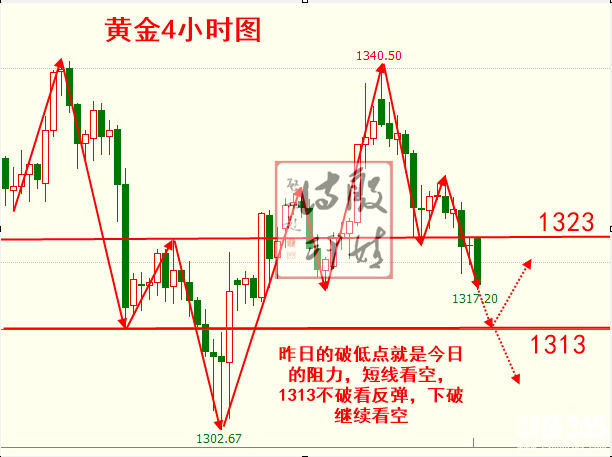 殷婧詩:3.9黃金持續震蕩，“超級之夜”即將登場！