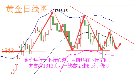 陸睿銘：3.9非農(nóng)日現(xiàn)貨黃金、倫敦金走勢(shì)分析建議參考