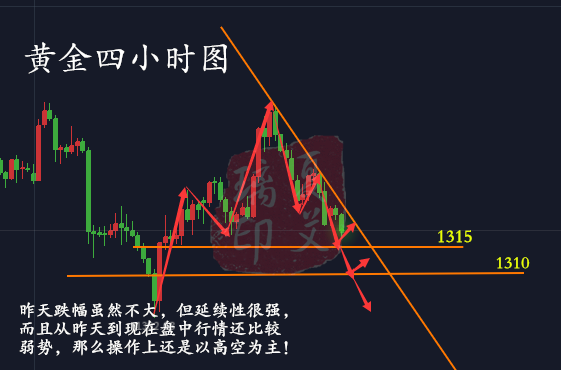 夏艾璃：美指反彈空頭破繭獲新生，非農注定利空一家獨大！