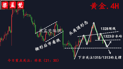 3.9黃金非農來襲盈利蓄勢待發，日內走勢分析