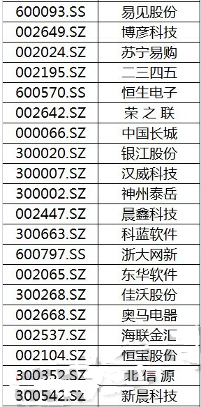 A股中數字貨幣的概念股有哪些