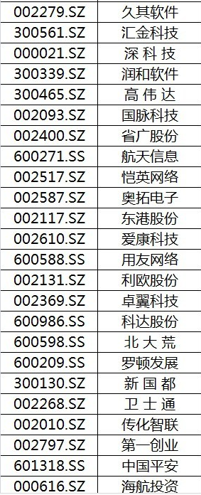 A股中數字貨幣的概念股有哪些