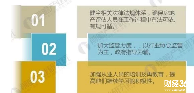 改善房地產評估中現有問題的對策