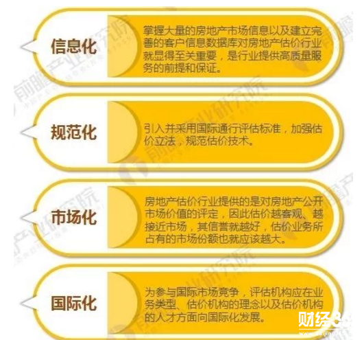 房地產估價行業發展方向