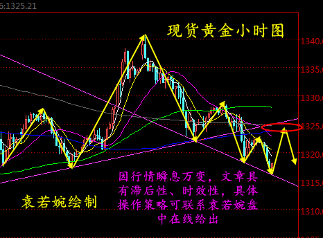 袁若婉：3.9現(xiàn)貨黃金/國泰/星河/創(chuàng)利豐金業(yè)操作解析