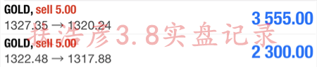 扶浩彥：3.9相約非農之夜，黃金行情走勢分析