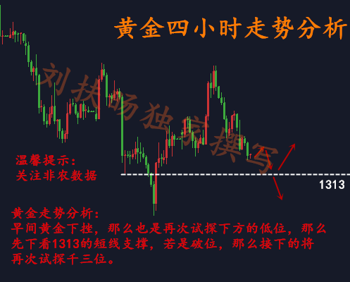 劉扶旸：3.9黃金操作建議 晚間非農(nóng)實時策略分析