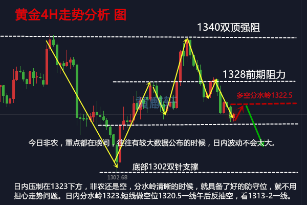 黃麒軒：3.9非農恐將利空金銀，黃金多單你還敢多拿？