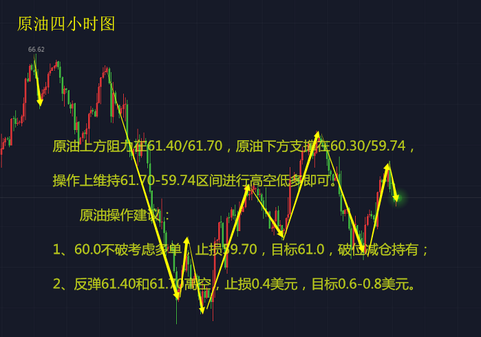 鑫海尋金：3.9周線收官行情蓄勢待發，晚非農黃金、原油多空決雌雄