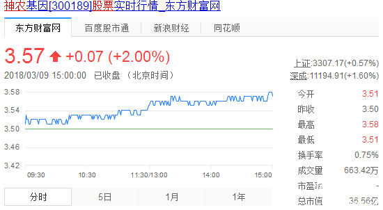 神農(nóng)大豐股票實時行情