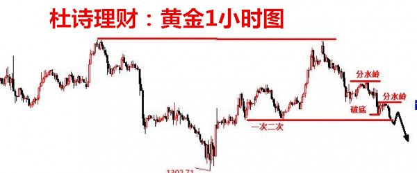 杜詩(shī)理財(cái)：3.9非農(nóng)之夜，黃金原油最新操作建議在線布局！