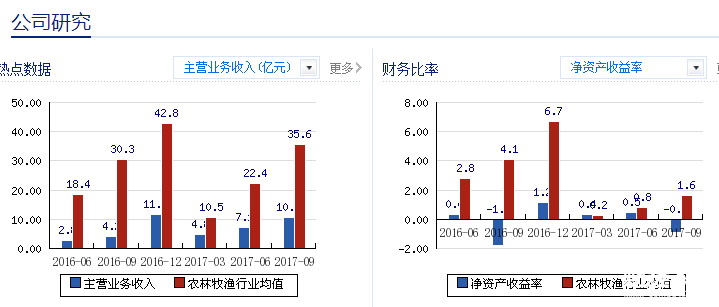 神農(nóng)大豐股票價值評估