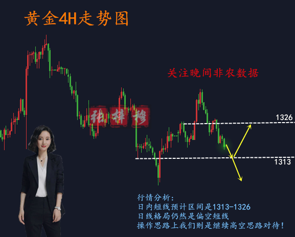 張梓穆:3.9黃金震蕩待非農突破,日內行情分析及操作建議 張梓穆:3.9黃金震蕩待非農突破,日內行情分析及操作建議