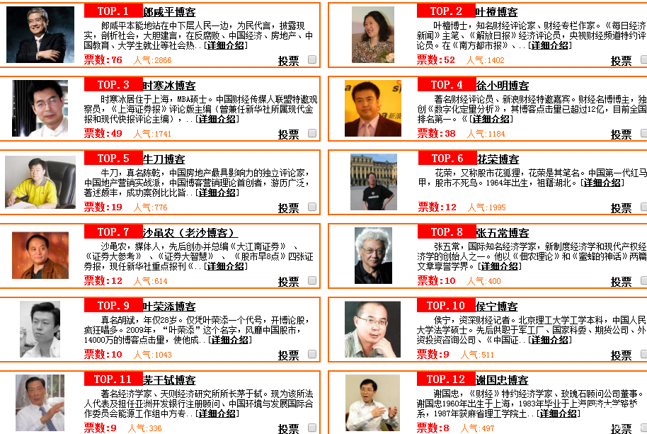 最具人氣的知名財經股票博客排名