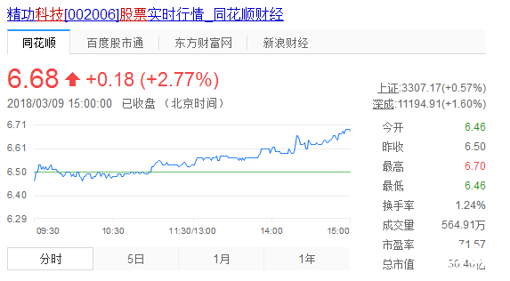 精工科技股票實(shí)時(shí)行情